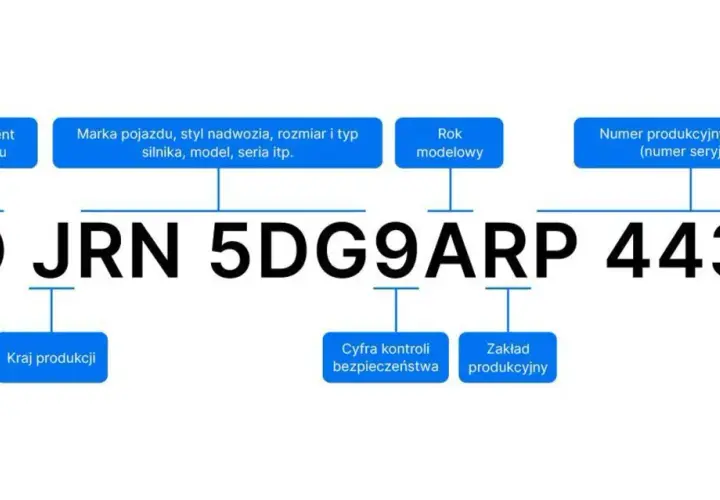 Schemat VIN: 2DJRN5DG9ARP44305. Pozwala określić kod lakieru po VIN, producenta, markę, rok produkcji i inne dane pojazdu.