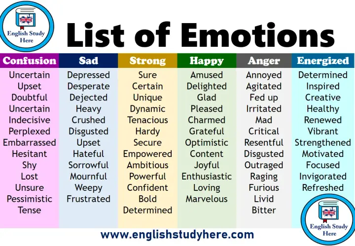 Lista di verbi di sentimento in inglese, suddivisi per categorie: confusione, tristezza, forza, felicità, rabbia ed energia.