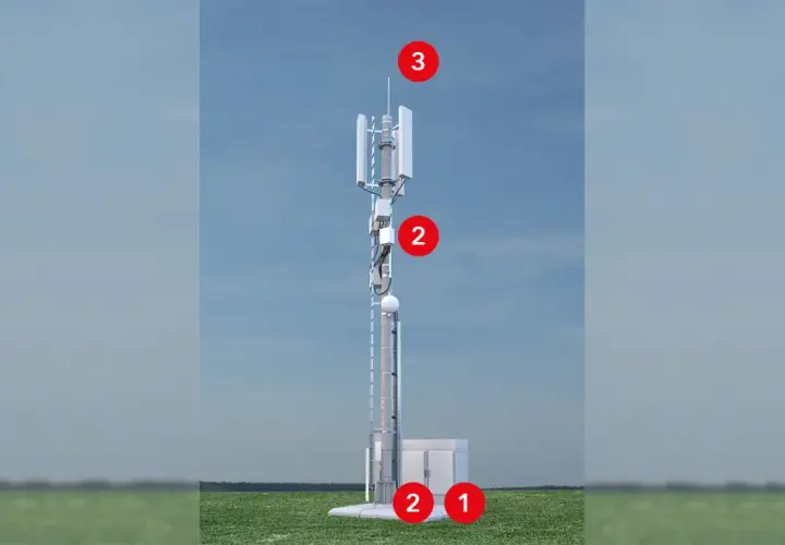 Wieża telekomunikacyjna z antenami, zasilaniem (1) i elementami ERTMS/ETCS (2, 3) na tle nieba.