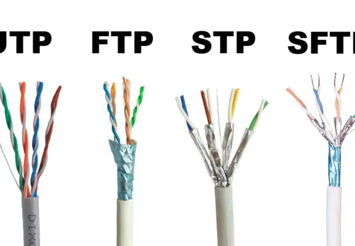 Comparación de cables de red: UTP, FTP, cable STP y SFTP. El cable STP muestra pares trenzados con blindaje metálico individual y general.
