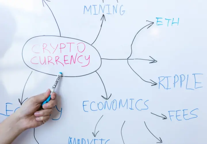Rysunek na tablicy przedstawia schemat "Kryptowaluty", z powiązanymi pojęciami jak "Mining", "ETH", "Ripple", "Economics", "Fees", "Markets". To kluczowe elementy do tworzenia portfeli inwestycyjnych.
