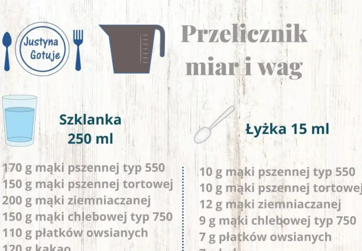 Ile waży 30 ml? To zależy od gęstości, ale mamy gotowe przeliczniki!