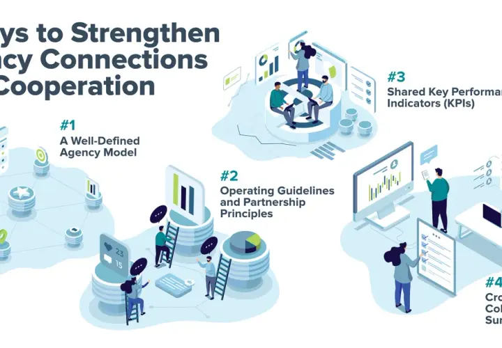 Illustration showing 4 ways to strengthen agency connections, including cross-agency collaboration surveys, KPIs, and models.