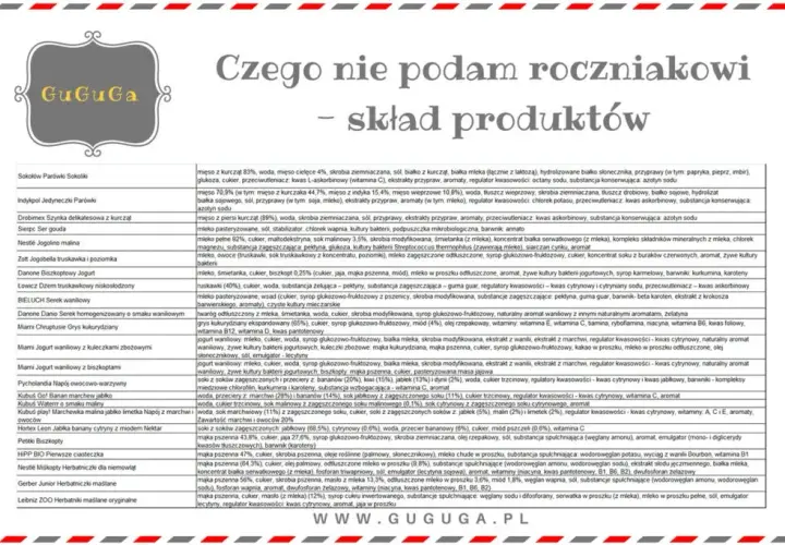 Czego nie może jeść roczne dziecko? Unikaj tych niebezpiecznych pokarmów