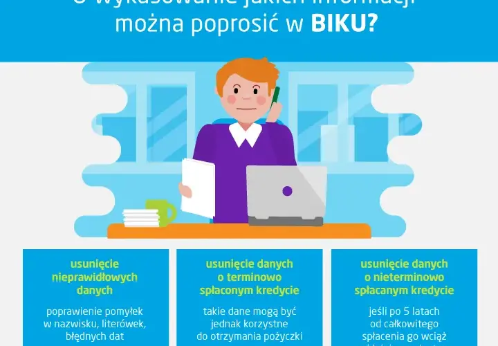 Vivus w BIK: Czy pożyczka wpłynie na Twoją historię kredytową?