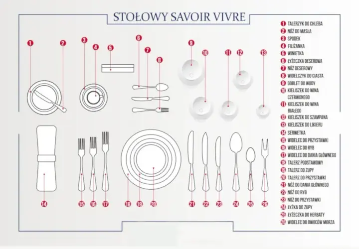 Jak ułożyć sztućce na stole? Proste zasady savoir-vivre