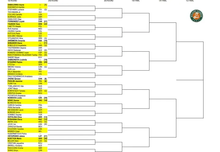 WTA Rzym 2025: Terminy i drabinka turnieju - Co warto wiedzieć?