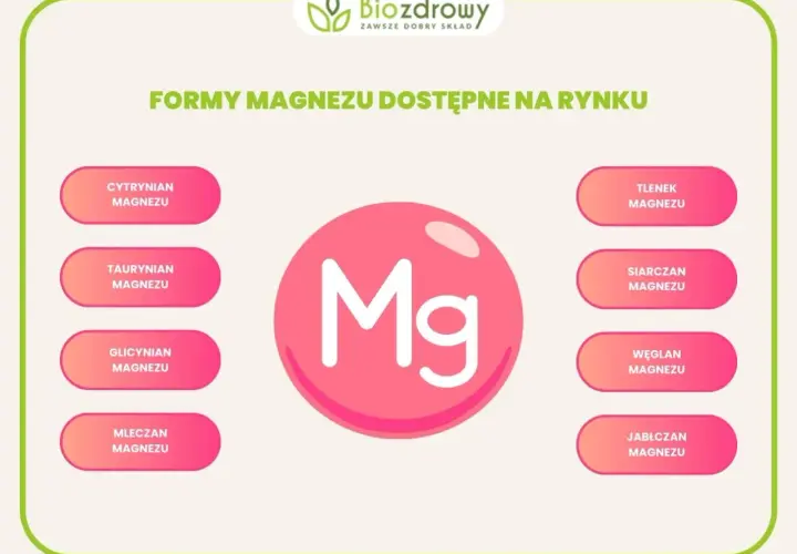 Różne formy magnezu: cytrynian, taurynian, glicynian, mleczan, tlenek, siarczan, węglan, jabłczan. Magnez na co pomaga? Na wiele!