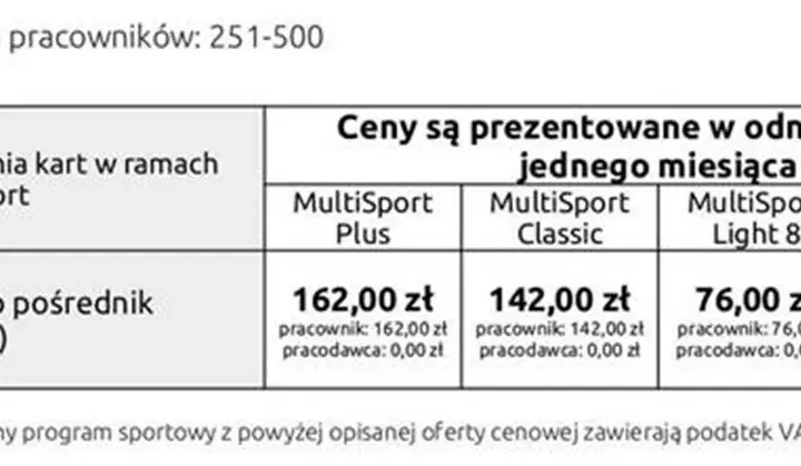 Ile kosztuje MultiSport dla firmy? Optymalizacja kosztów i ZUS.