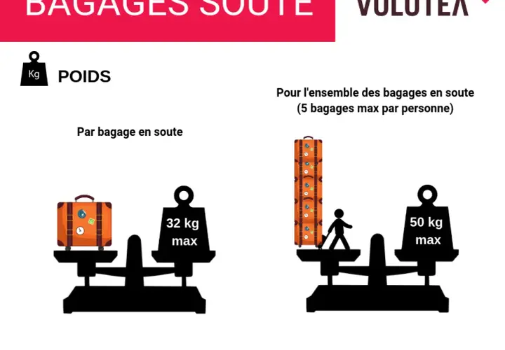 Bagage en soute Volotea : Évitez les frais, payez moins cher !