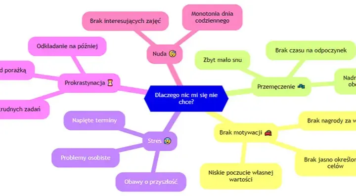 Jak pokonać nie chce mi się - skuteczne sposoby na motywację