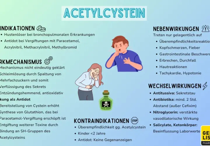 Acetylcystein: Hustenlöser, Antidot. Mögliche Nebenwirkungen wie Kopfschmerzen, Erbrechen. Die nac Wirkung auf die Psyche ist nicht direkt aufgeführt, aber indirekt durch Entgiftung und Schleimlösung.