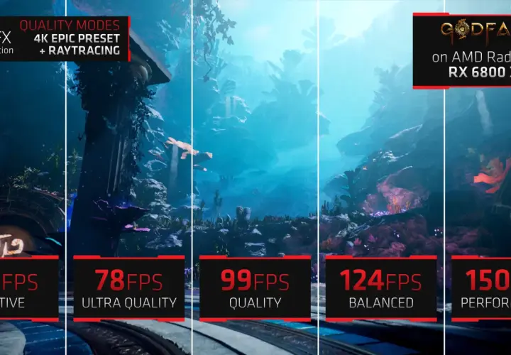 Comparaison des modes de qualité pour Godfall sur AMD Radeon RX 6800 XT. FidelityFX Super Resolution améliore les FPS, de 49 en natif à 150 en performance.