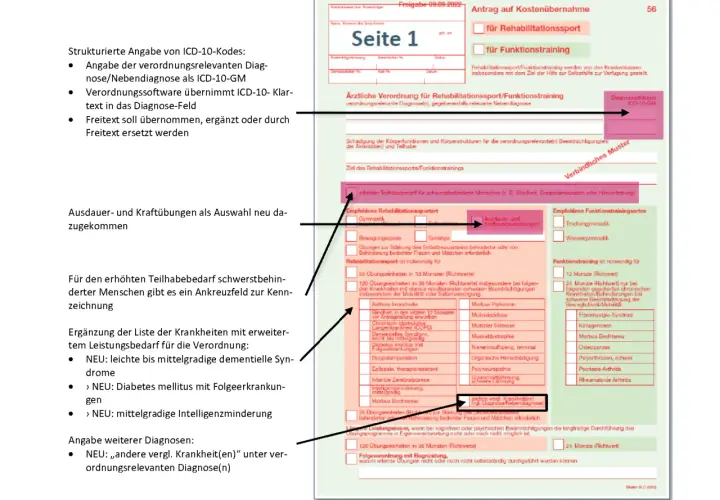 Privatrezept ausstellen: So vermeiden Sie Fehler und Missverständnisse