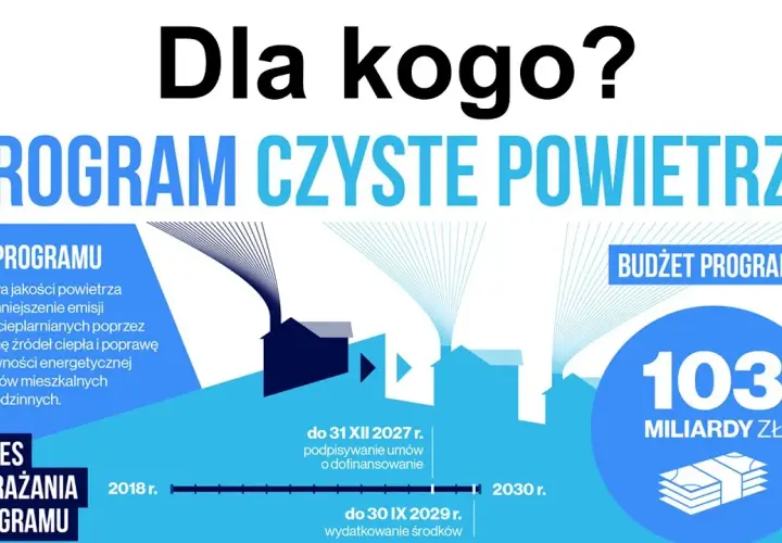 Czyste powietrze plus warunki: sprawdź, czy kwalifikujesz się do dotacji