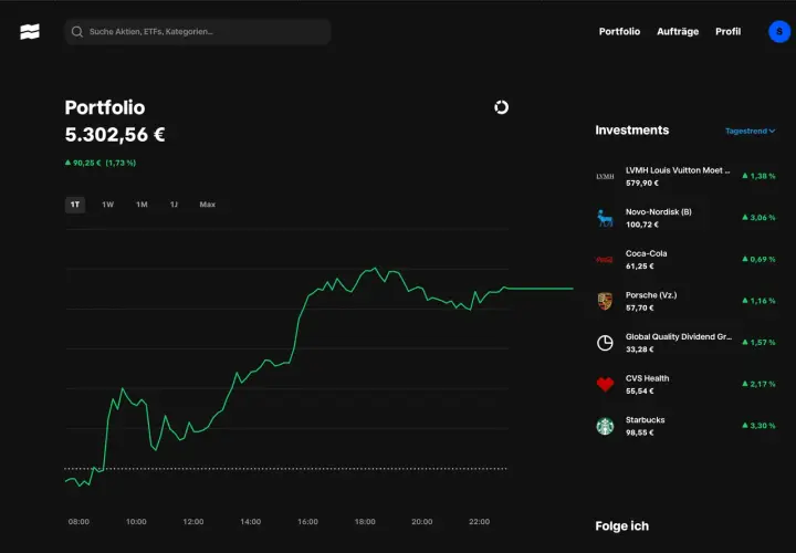 Portfolio-Übersicht mit Kursverlauf und Investments. Die Trade Republic Handelszeiten sind hier gut erkennbar.