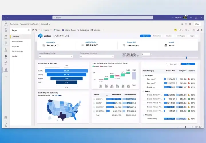 Dashboard di Power BI con pipeline vendite, grafici e tabelle. Un tutorial visivo per analizzare i dati.