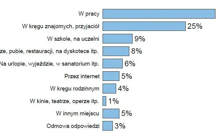 Jak zdradzają kobiety - przyczyny, sygnały i dynamika zdrady w relacjach