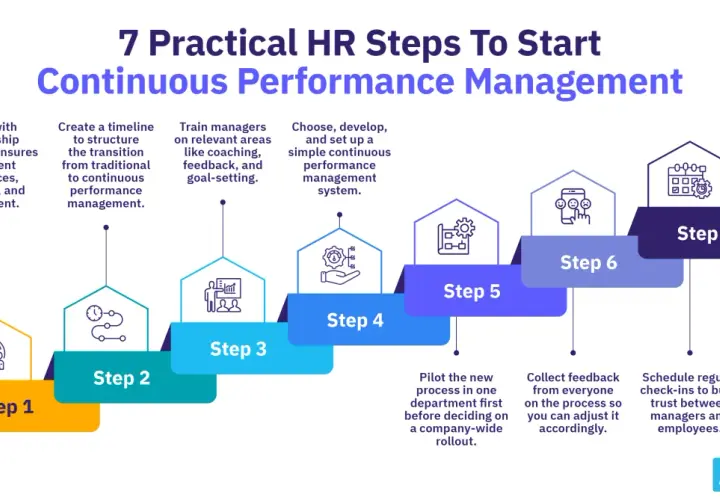 7 steps to implement continuous performance management, from leadership buy-in to regular check-ins.