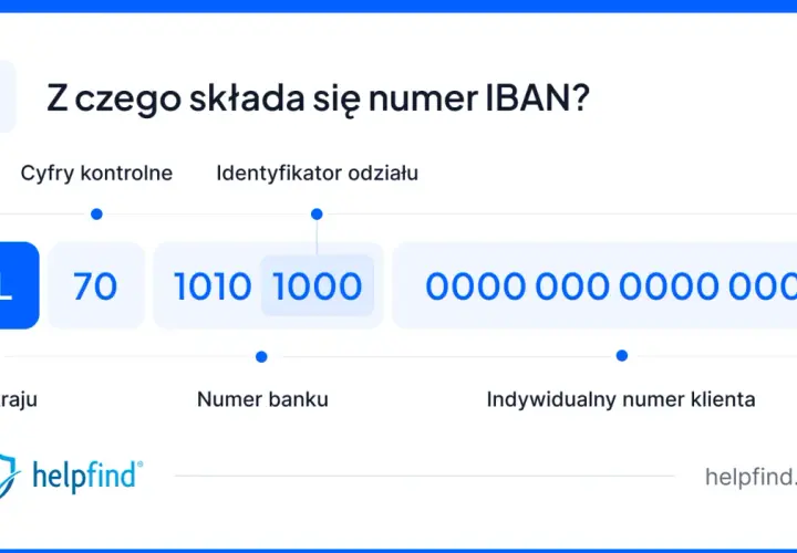 IBAN to międzynarodowy numer konta bankowego. Wyjaśnienie jego budowy: PL (kod kraju), 70 (cyfry kontrolne), 1010 (numer banku), 0000 0000 0001 (numer klienta).