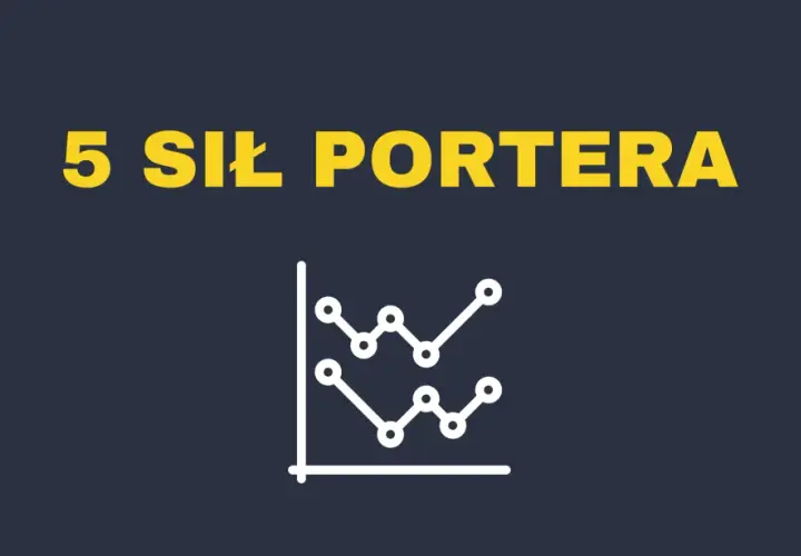 Napis "5 SIŁ PORTERA" nad białym wykresem z dwiema liniami trendu.