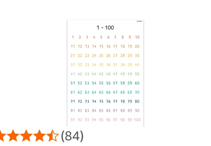 Tabla con números del 1 al 100 en orden, con colores degradados. Ideal para aprender a contar.