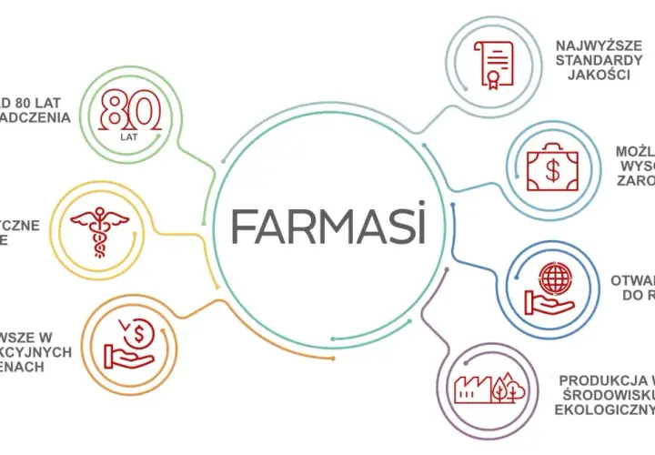 Farmasi: ponad 80 lat doświadczenia, farmaceutyczne korzenie, wysokie zarobki, ekologiczna produkcja. Sprawdź farmasi opinie!