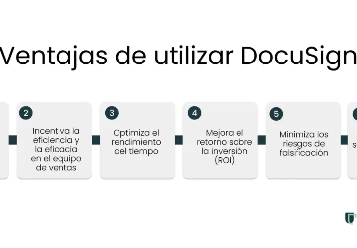 Ventajas de usar DocuSign: aumenta productividad, eficiencia, optimiza tiempo, mejora ROI, minimiza riesgos de falsificación y mantiene seguridad.