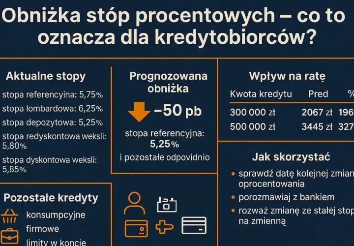 Obniżka stóp procentowych w Polsce: aktualne i prognozowane stawki, wpływ na raty kredytów i wskazówki dla kredytobiorców.