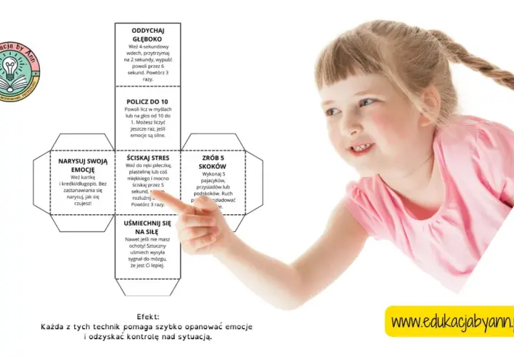 Dziewczynka uczy się, jak radzić sobie z emocjami, korzystając z technik: głębokie oddychanie, liczenie, rysowanie emocji, ściskanie stresu, uśmiech i skoki.