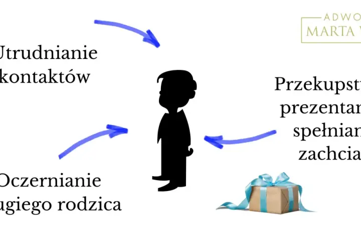 Ilustracja pokazuje manipulację dzieckiem przez matkę: utrudnianie kontaktów, oczernianie drugiego rodzica, przekupstwo prezentami.