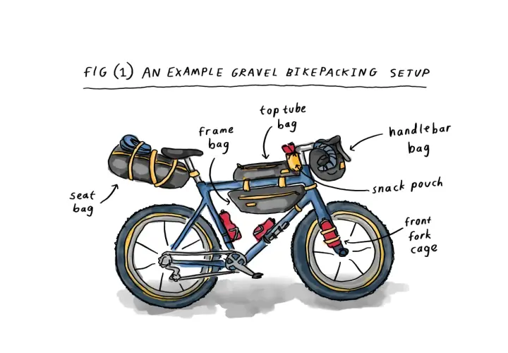 Bicicleta lista para bikepacking gravel, con bolsas en manillar, cuadro, tija y horquilla. ¡Aventura sobre dos ruedas!