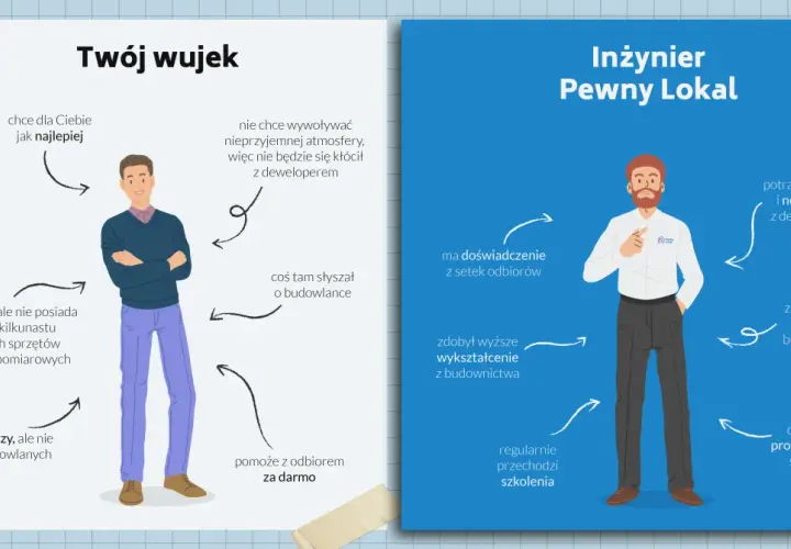Ilustracja porównująca "Twojego wujka" i "Inżyniera Pewny Lokal" podczas odbioru mieszkania.
