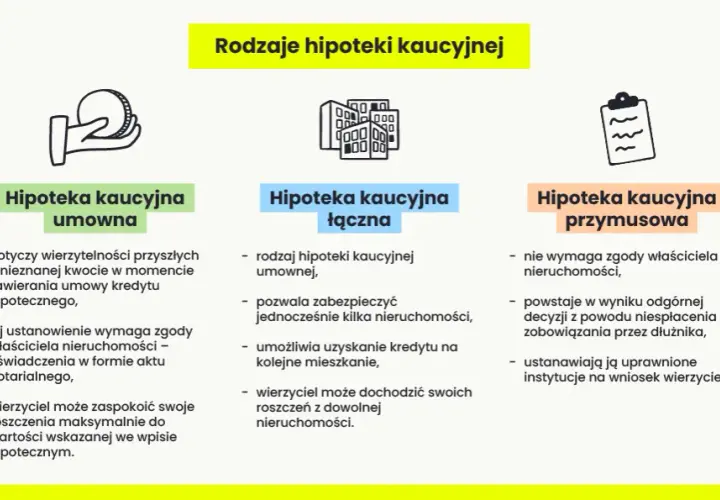 Hipoteka: Co to jest? Jak działa i jak ją wykreślić?