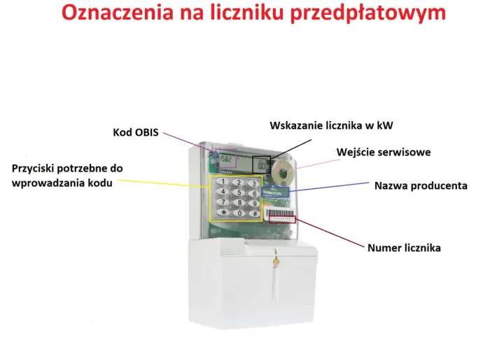 Jak odczytać licznik i oszacować rachunek za prąd? Poradnik
