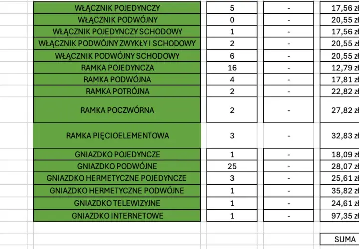 Ile kosztuje remont mieszkania deweloperskiego? Ceny i porady