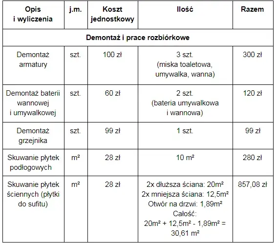 Jak zrobić kosztorys remontu: uniknij najczęstszych błędów i kosztów