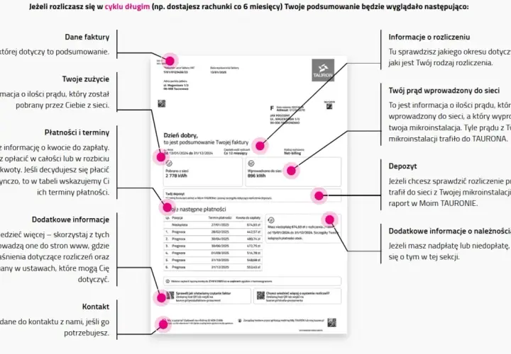 Podsumowanie faktury Tauron: dane, zużycie, płatności, depozyt, informacje o rozliczeniu. Dowiedz się, jak w Tauronie zmienić sposób rozliczenia.