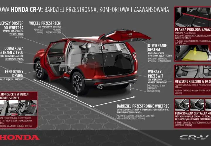 Honda CR-V wymiary (VI gen.): Bagażnik, garaż, prześwit. Sprawdź!