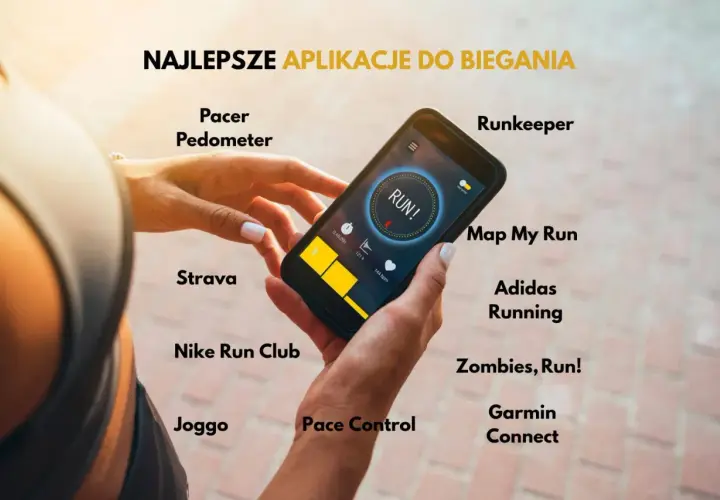 Dłoń trzyma smartfon z uruchomioną aplikacją do biegania. Wokół wyświetlone nazwy najlepszych aplikacji biegowych.