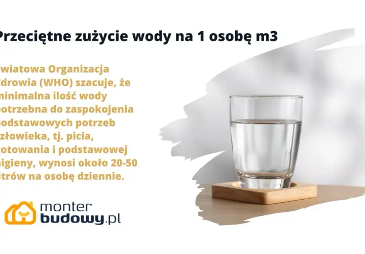 Przeciętne zużycie wody na 1 osobę m3. WHO szacuje, że podstawowe potrzeby człowieka to 20-50 litrów dziennie.