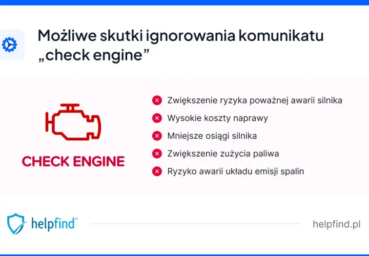 Ikona "check engine" i lista możliwych skutków ignorowania DTC: awaria silnika, wysokie koszty naprawy, mniejsze osiągi, większe zużycie paliwa.