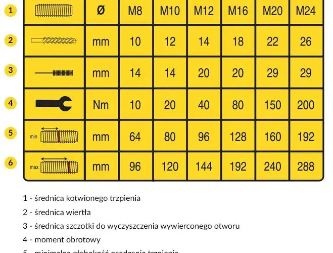 Jak skutecznie obliczyć ilość kotew chemicznych za pomocą kalkulatora