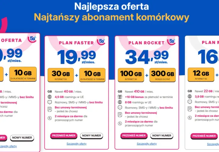 Porównanie ofert abonamentów komórkowych bez telefonu: 4 plany z różnymi pakietami danych i cenami.