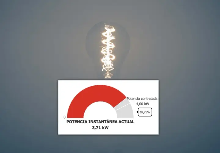 Gráfico muestra el **consumo eléctrico tiempo real**: 3,71 kW de potencia instantánea actual, con una potencia contratada de 4,00 kW (92,75%).