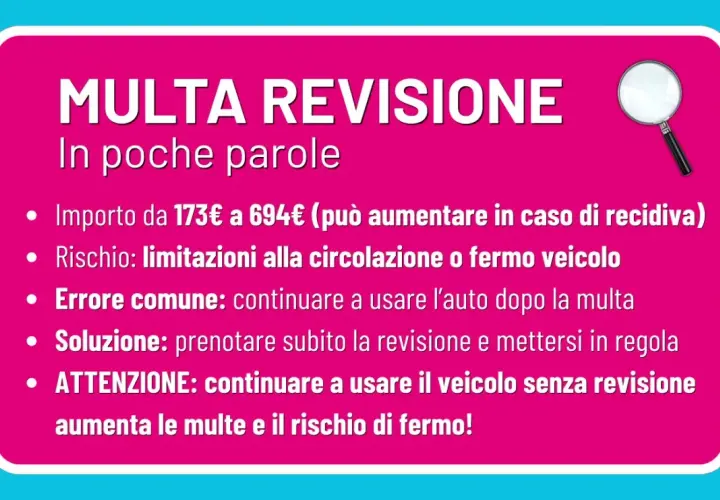 Multa per revisione scaduta: importo da 173€, rischio fermo veicolo. Prenota subito per metterti in regola ed evitare sanzioni.