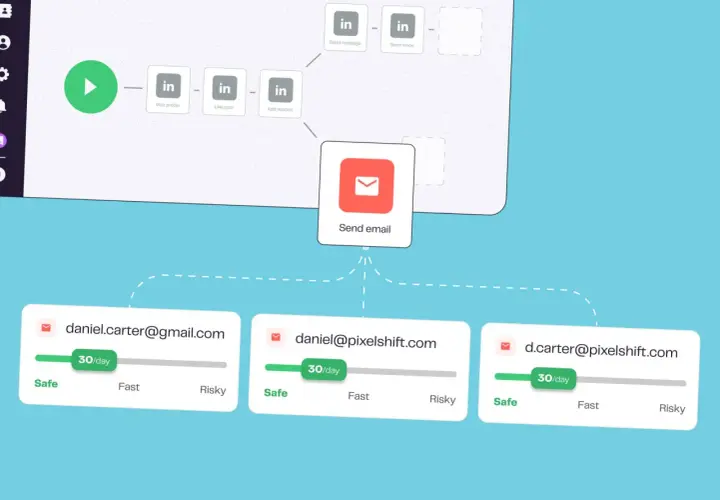 Automatización para enviar muchas fotos por Gmail. Muestra un flujo de trabajo con acciones de LinkedIn y un paso final de envío de email a varias cuentas.