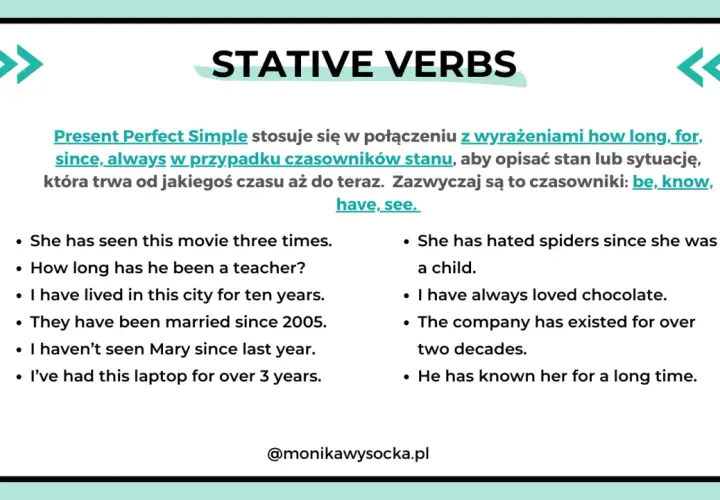 Strona o czasownikach stanu (stative verbs) w języku angielskim, wyjaśniająca użycie Present Perfect Simple z wyrażeniami określającymi, **jaki czas** coś trwa.