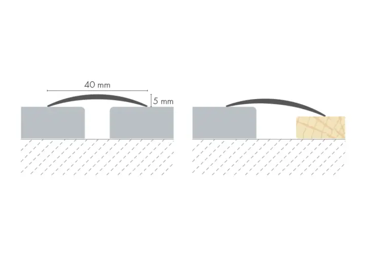 Profil opony 40 mm to 4 cm. Schemat pokazuje, jak opona ugina się na nierównościach.