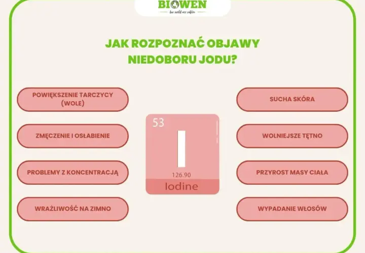 Objawy niedoboru **jodu**: powiększenie tarczycy, zmęczenie, problemy z koncentracją, sucha skóra, wolniejsze tętno, przyrost masy ciała, wypadanie włosów.